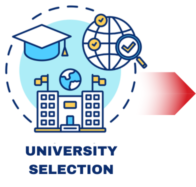 university-selection